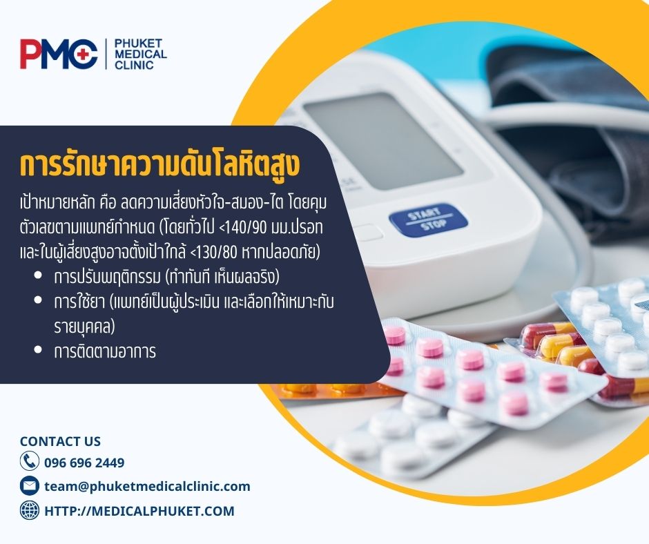 การรักษาความดันโลหิตสูง