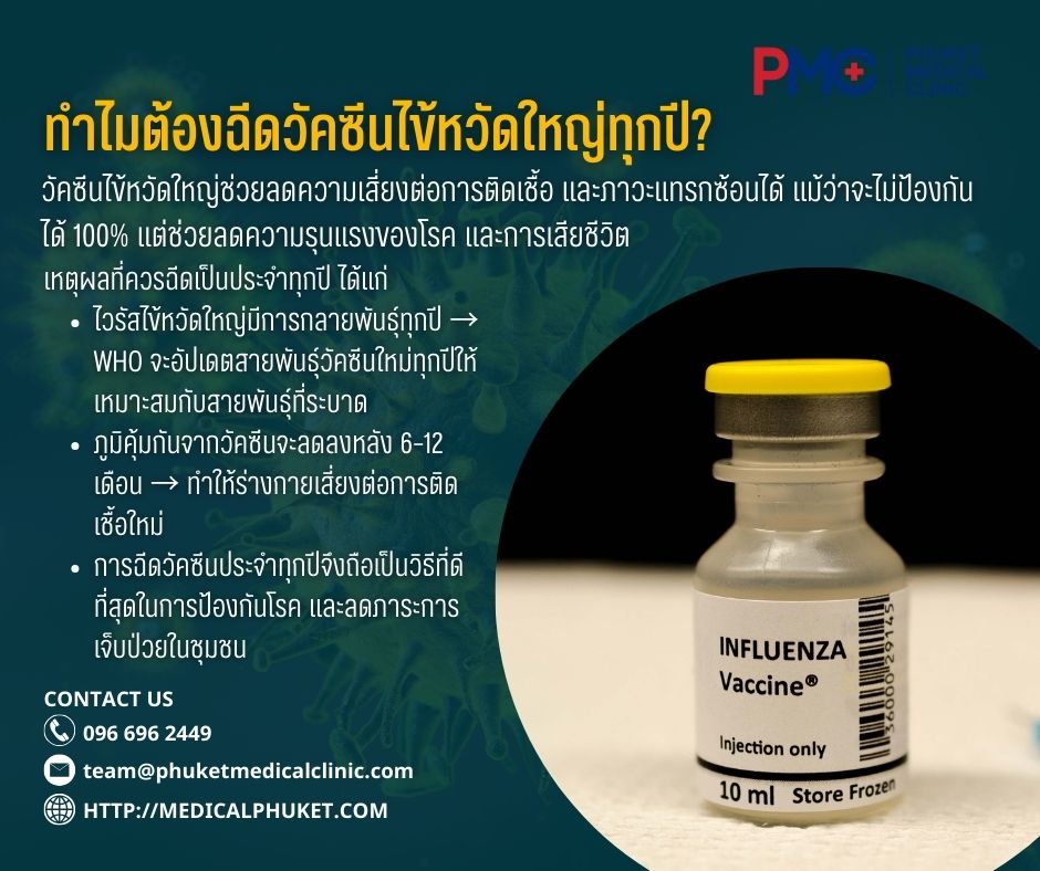 ทำไมต้องฉีดวัคซีนไข้หวัดใหญ่ทุกปี