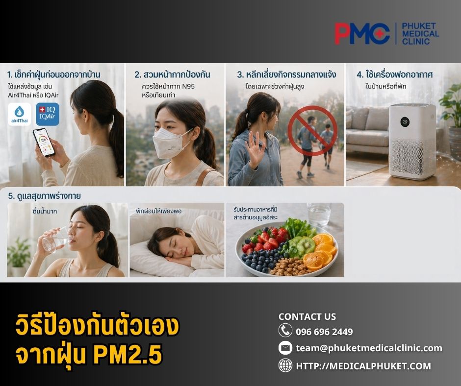 วิธีป้องกันตัวเองจากฝุ่น PM2.5