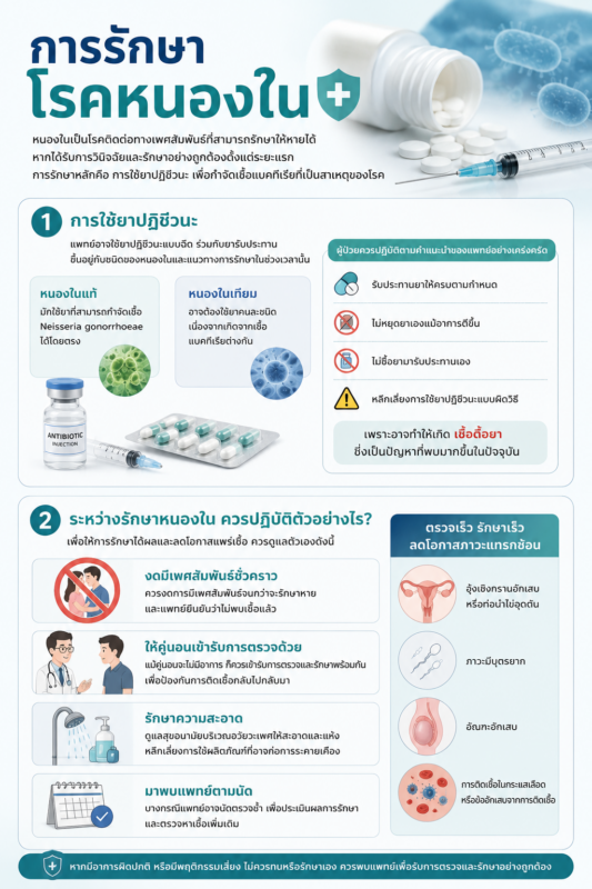 การรักษาโรคหนองใน