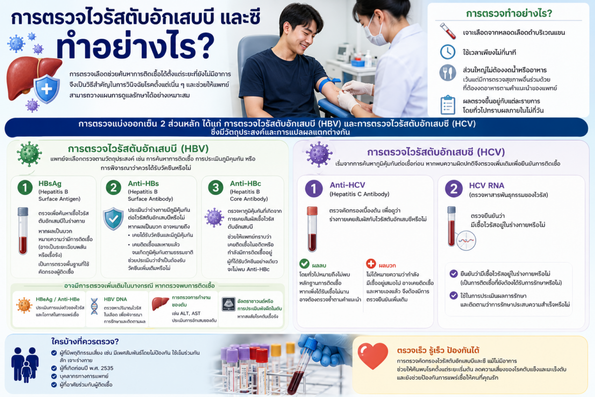 การตรวจไวรัสตับอักเสบบี และซี ทำอย่างไร?