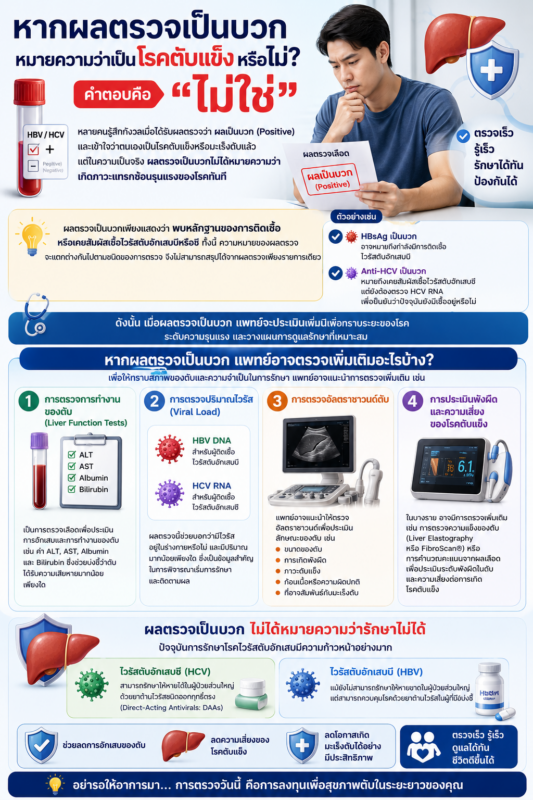 หากผลตรวจเป็นบวก