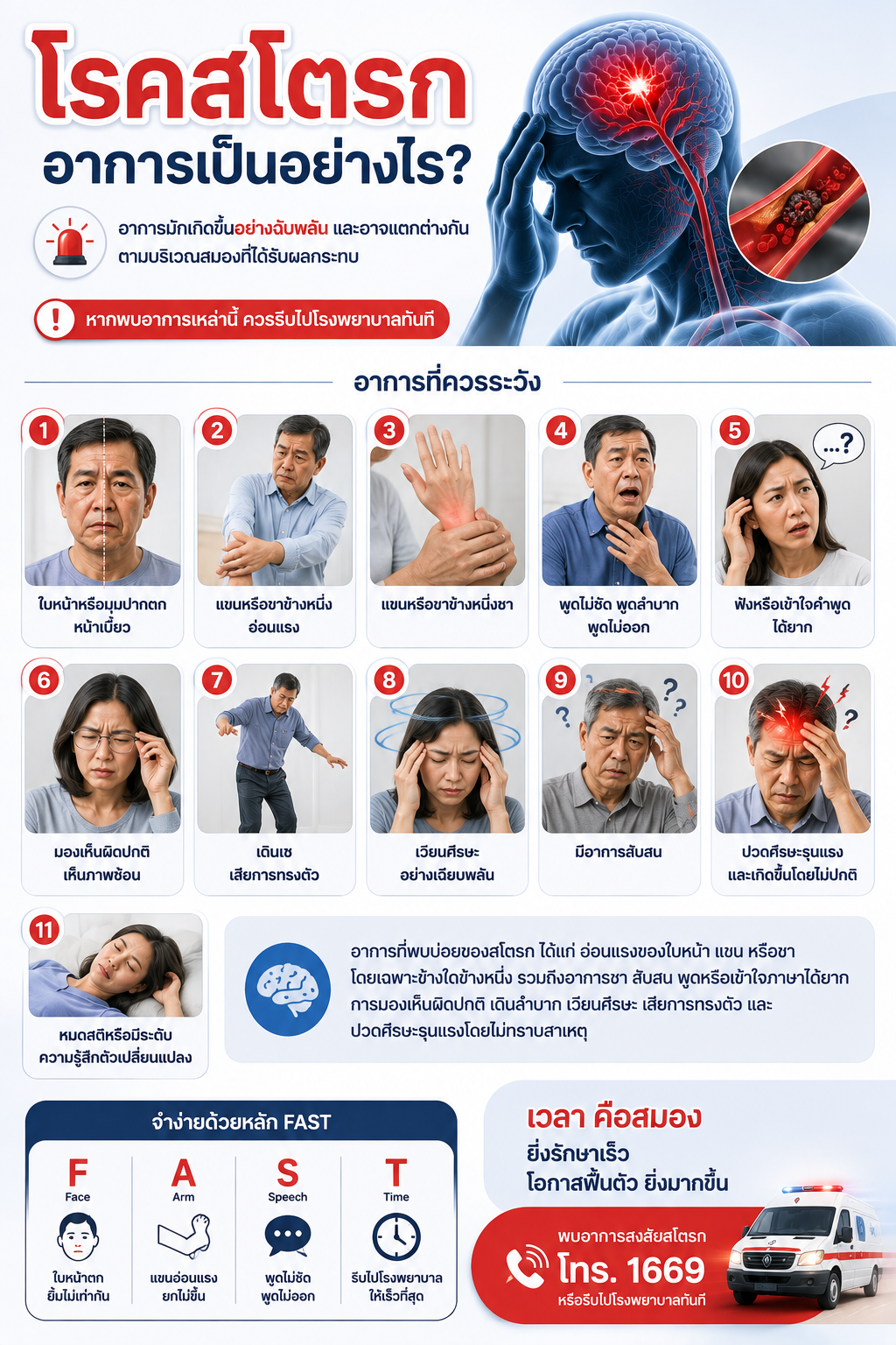 โรคสโตรก อาการเป็นอย่างไร?